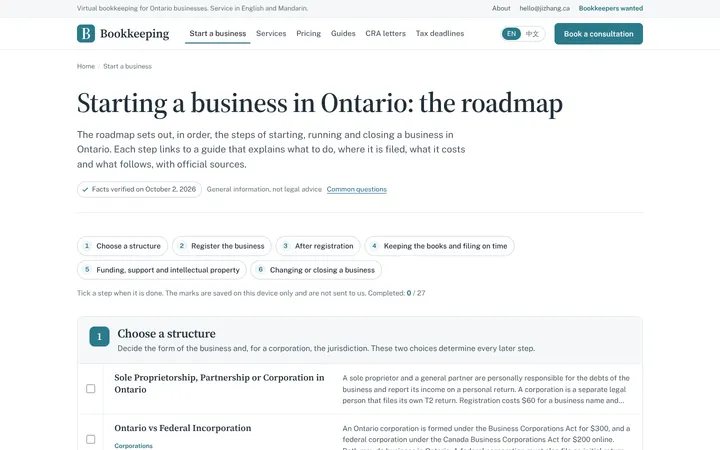 Start-a-business roadmap